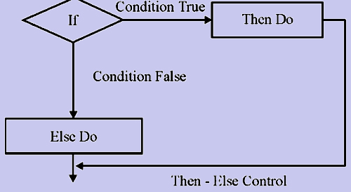 46_structure in flow charting1.png